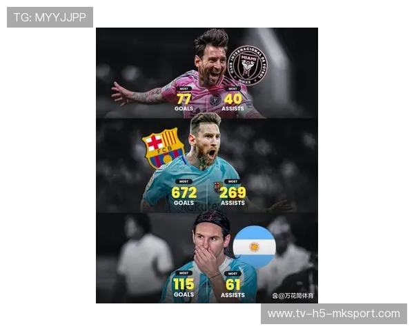 梅西助攻王排行再冲第二！全世界都在追他，梅西助攻历史第一