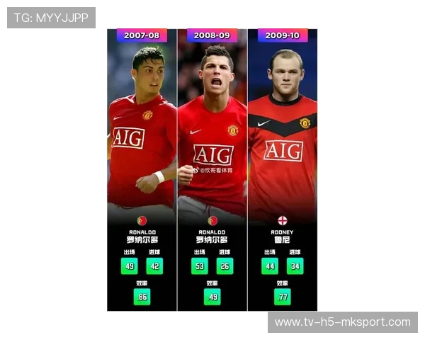 曼联稳步推进欧冠四强目标，卡里克参与重要决策，曼联公布欧冠大名单_c罗桑乔在列